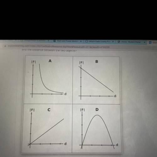 2. Which of the following graphs represents the relationship between the gravitational force that