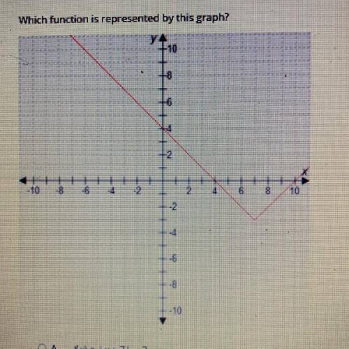 Which function is represented by this graph?

A: f(x)=|x+7| - 3
B: f(x) = |x - 7| - 3
C: f(x) = |x
