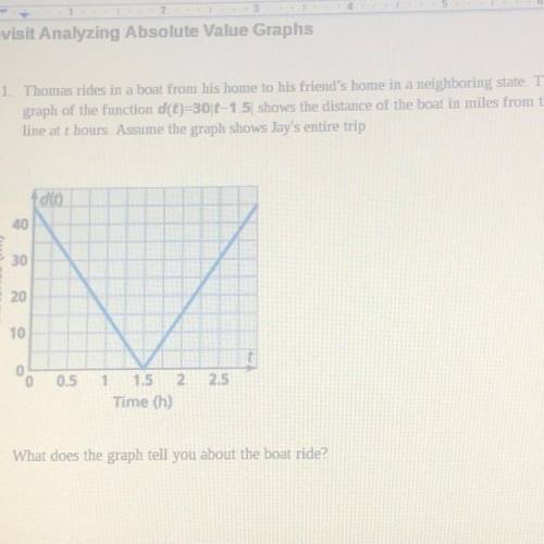 A.

What does the graph tell you about the boat ride?
b. For the graph find the domain and range.
