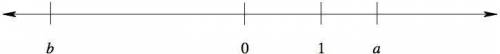 A number line is shown below. The numbers 0 and 1 are marked on the line, as are two other numbers