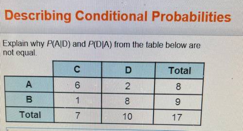Explain why P(AD) and P(DJA) from the table below are
not equal.