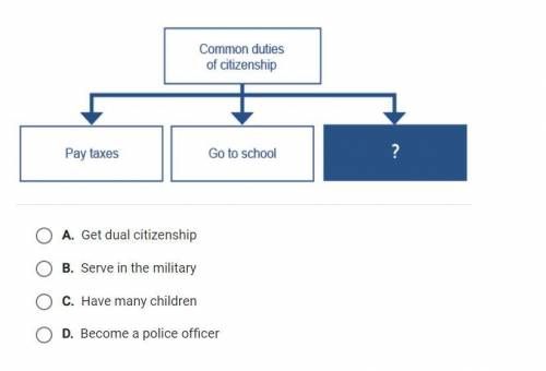 Which phrase best completes the diagram? Common duties of citizenship