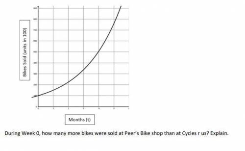 HELP PLEASE I NEED HELP

The function () = 150(1.3)
represents the number of bikes sold at Peer’s