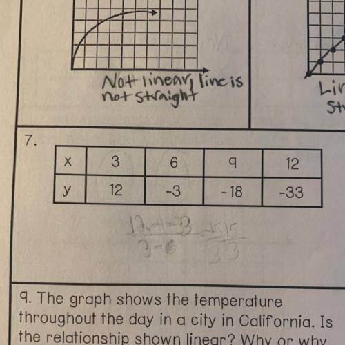 Is the table linear or not