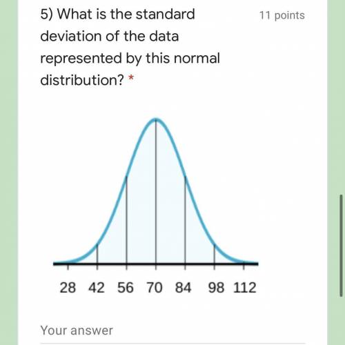 PLEASE HELP! What is the standard deviation of the data represented by this normal distribution?