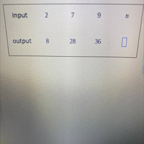 Below is the table of values of a function. Write the output when the input is n.
