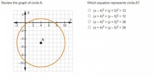 Which equation represents circle A?