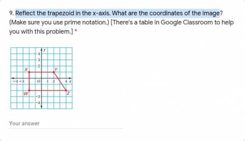 Reflect the trapezoid in the x-axis. What are the coordinates of the image 
Help please