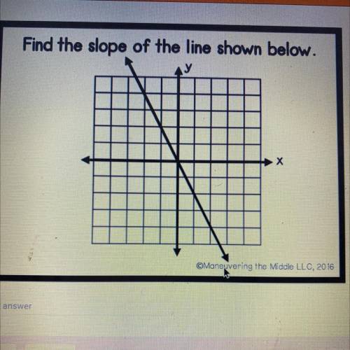 Find the slope of the line shown below.