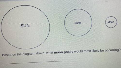 Earth

Moon
SUN
Based on the diagram above, what moon phase would most likely be occurring?