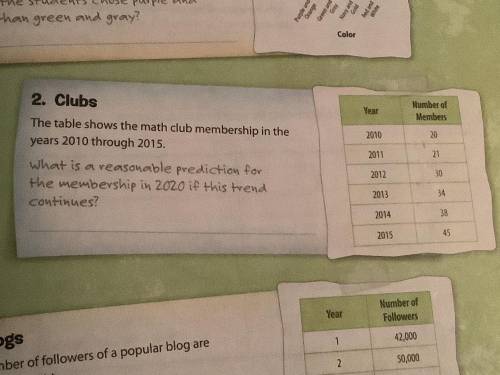 The table shows the math club membership in the years 2010 through 2015 what is a reasonable predic