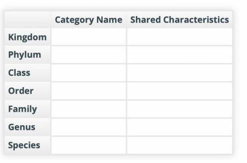 Choose an organism. Use credible websites to research the classification of that organism and the c