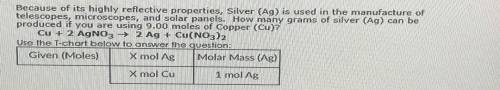 How many grams of silver (Ag) can be produced if you are using 9.00 moles of Copper (Cu)?