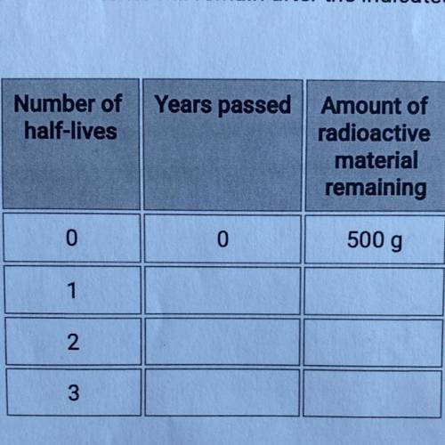 B. Assume you have a 500 g sample of a radioactive isotope with a half-life of 100 years. Fill in t