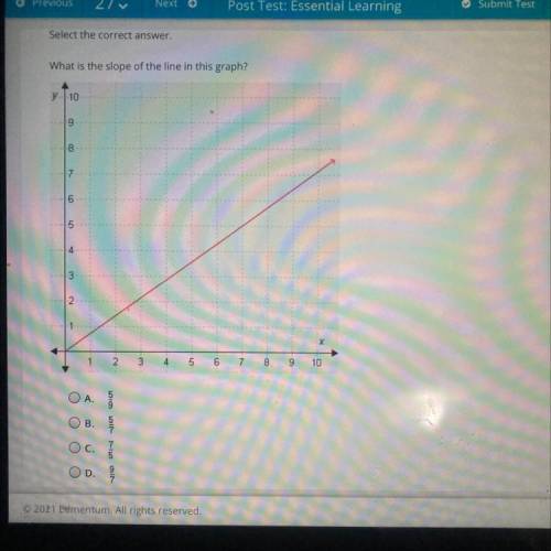 What is the slope of the line in this graph?