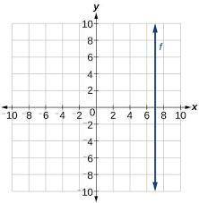 #1) Sketch a graph for the equation y = -4. (be sure you put interval marks on the axes)

#2) What