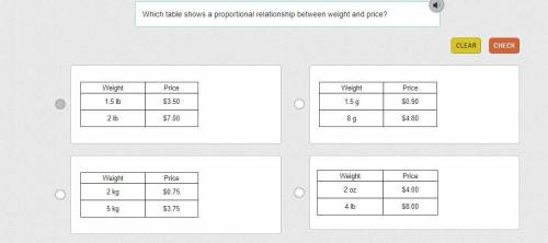 Which table shows a proportional relationship between weight and price?

PLS HELP MEE!! I'LL MARK