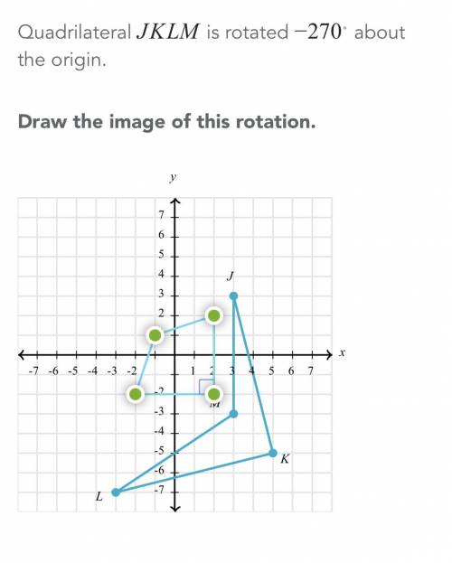 Please help! Reporting wrong answers. If you need, to draw over it! It’s the green points that you
