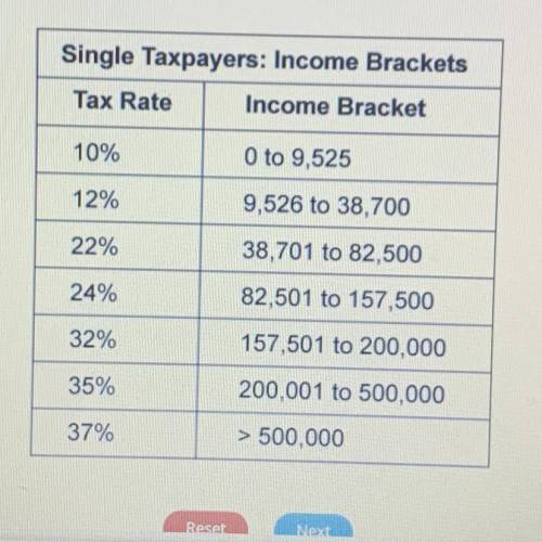 Select all the correct locations on the image.

On the tax bracket table, choose all the marginal