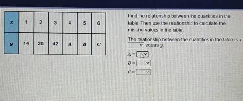 Find the relationship between the quantities in the table then use the relationship to calculate th