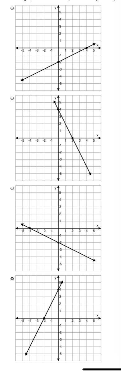 PLZ HELP
What is the x-intercept of the graph y = 2x - 14?
-14
-7
0
7