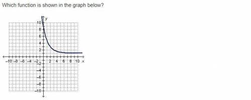 PLEEEASE HELP I'M STUCK

Which function is shown in the graph below?y = (one-half) Superscript x +