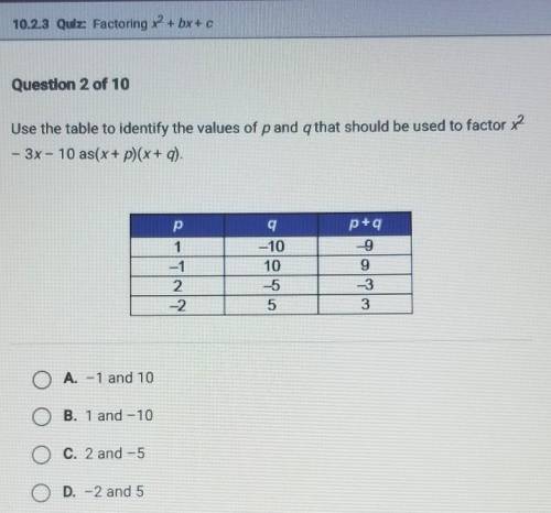 Use the table to identify the values of p and q that should be used to factor x^2- 3x - 10 as(x + p