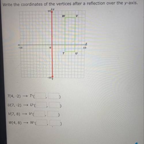 Write the coordinates of the verticals after reflection over the Y axis￼