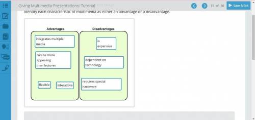 Drag each label to the correct location on the image.

Identify each characteristic of multimedia