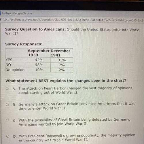 Survey Question to Americans: Should the United States enter into World
 

War II?
Survey Responses