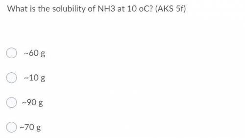 What is the solubility of NH3 at 10 oC?