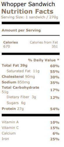 Calculate the percentage of your daily intake for Total Fat, Saturated Fat, Protein, Fiber, and Car