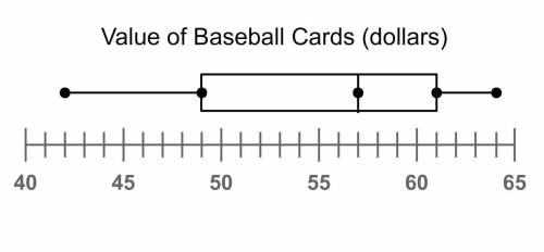 A baseball collector took inventory of all of his baseball cards along with the value of each card.