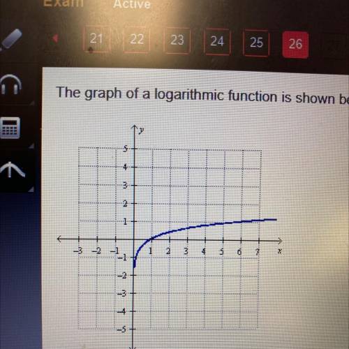 The graph of a logarithmic function is shown below.

-4
2
1
- -2
3
6
? 2
2
4