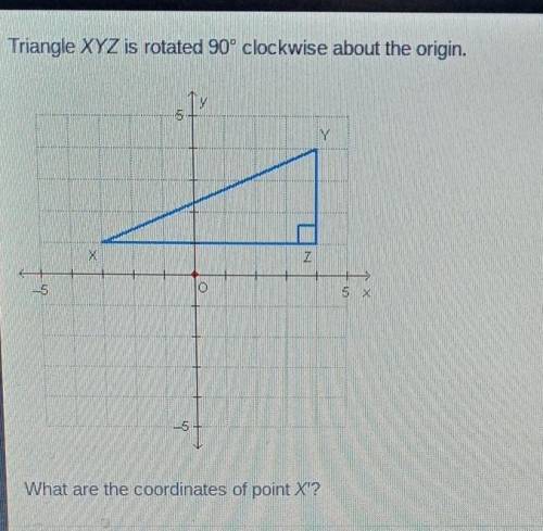 Tangle rotated 90clockwise about the origin. What are the coordinates of point XYZ​
