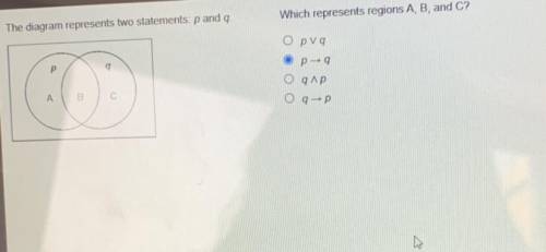 Which represents regions A, B, and C?