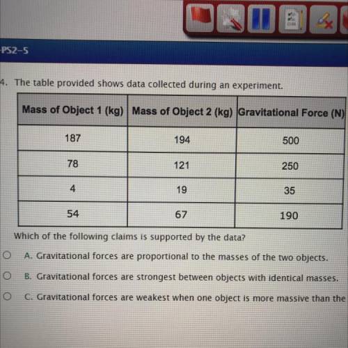 The table provided shows data collected during an experiment .

Which of the following claims is s