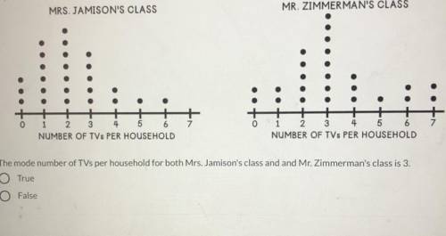 MRS. JAMISON'S CLASS

MR. ZIMMERMAN'S CLASS
..
.
.
o +
:
2 3
5 6
NUMBER OF TVS PER HOUSEHOLD
0 1 2