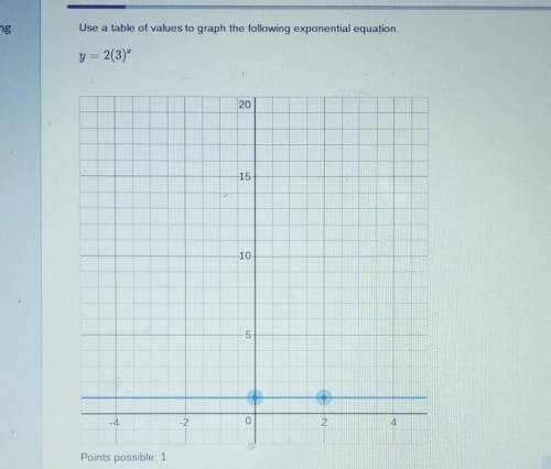 What would the points of this graph be ? ​
