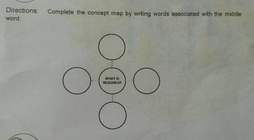 Complete the concept map by writing words associated with the middle word​