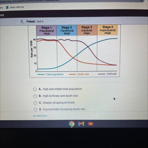 The chart shows four stages of demographic transition. Which situation best

describes the industr