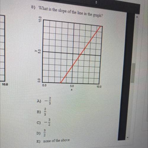 8) What is the slope of the line in the graph?

10.0
y
50
00
0.0
5.0
X
10.0
A)
WIN
B)
c) -
1
MIN
D
