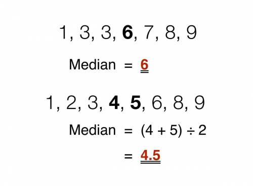 How to find the median with a easy explanation?