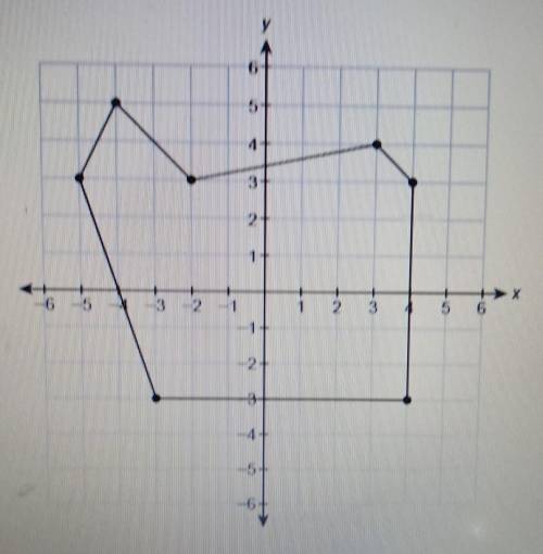 What is the area of this figure? Enter your answer in the box.​