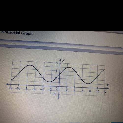 What is the minimum of the sinusoidal function?