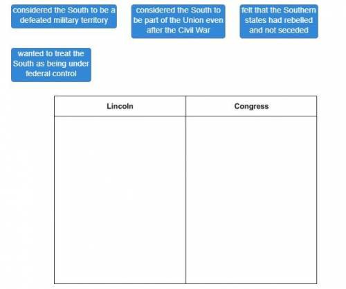 Match each viewpoint about the legal status of the South to President Abraham Lincoln or to Congres