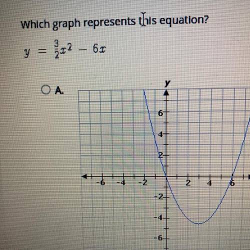 Which graph represents this equation?
y=3/2x^2 - 6x
