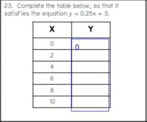 Complete the table below so that it satisfies the equation y = 0,25x + 3
