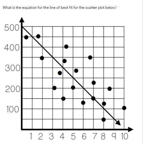 What is the equation for the line of best fit for the scatter plot below?