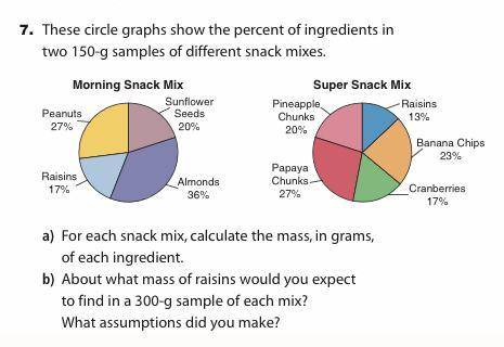 These circle graphs show the percent of ingredients in

two 150-g samples of different snack mixes